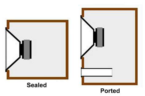 acoustical electrical box|different types of speaker boxes.